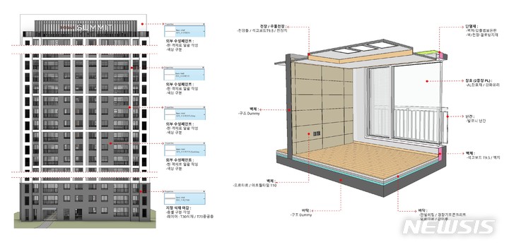 [서울=뉴시스] 호반건설 BIM 가이드의 공동주택 BIM 모델 작성 기준. (이미지=호반건설 제공)