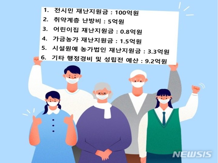 [안성=뉴시스] 안성시 재난지원금 지금액 안내표 (사진 = 안성시 제공)