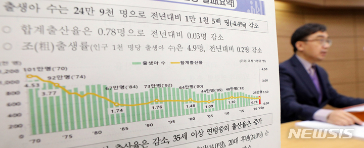 [세종=뉴시스] 강종민 기자 = 임영일 통계청 인구동향과장이 22일 세종시 정부세종청사에서 2022년 출생·사망통계(잠정) 결과를 발표하고 있다. 2023.02.22. ppkjm@newsis.com