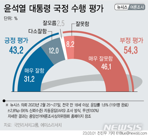 [서울=뉴시스] 