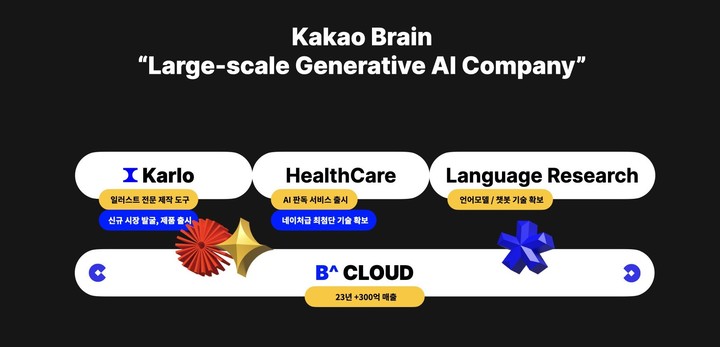 [한국형 챗GPT③]초거대 AI로 영상판독…카카오, '질병없는 세상' 꿈꾼다