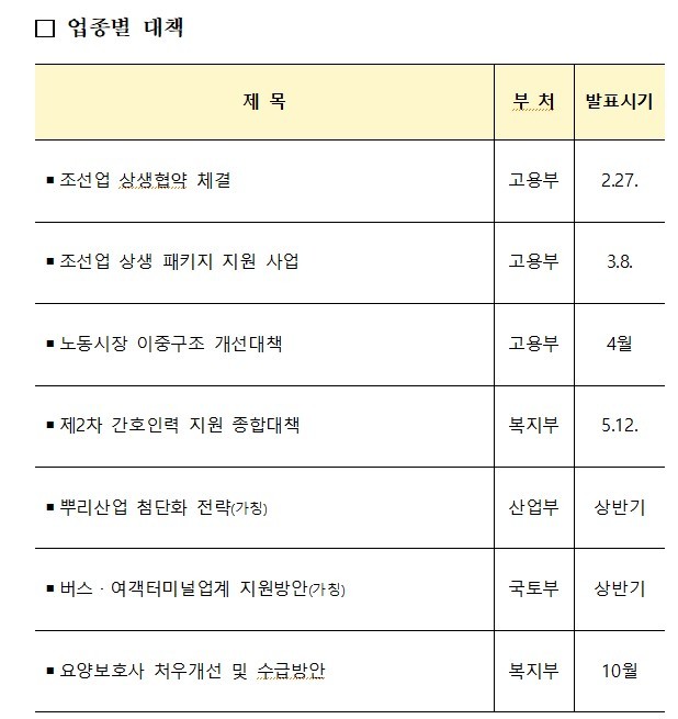 [서울=뉴시스]업종별 대책(자료=고용노동부 제공) 2023.03.08. photo@newsis.com *재판매 및 DB 금지