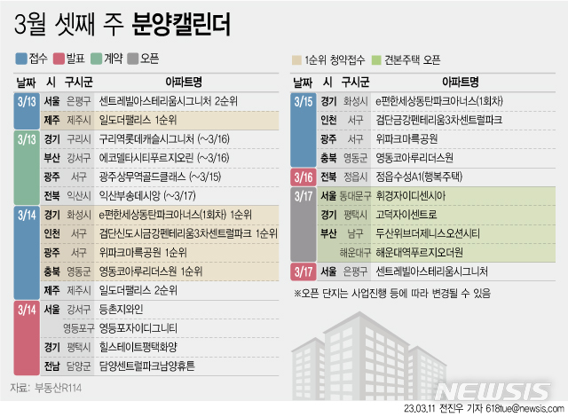 [분양캘린더]인천·화성 등 2669가구 분양…견본주택 4곳 개관
