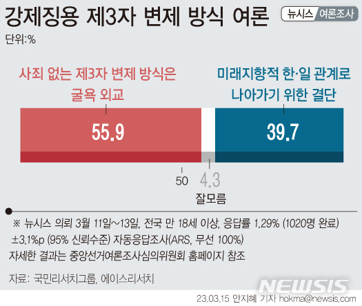 [서울=뉴시스] 