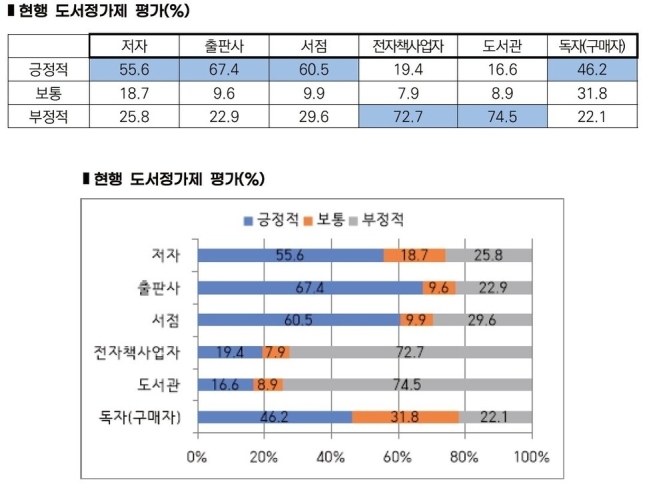 도서정가제로 출판 다양성 증가…웹툰·웹소설계는 불만