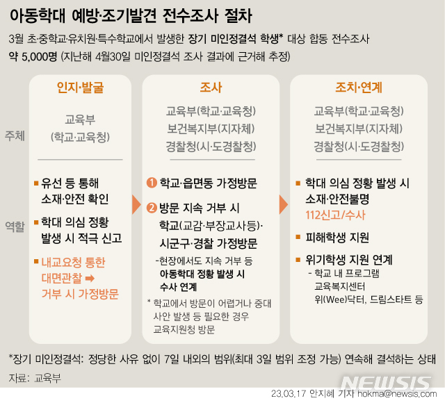 "아동학대 막자"…정부, 첫 장기 미인정 결석생 전수조사