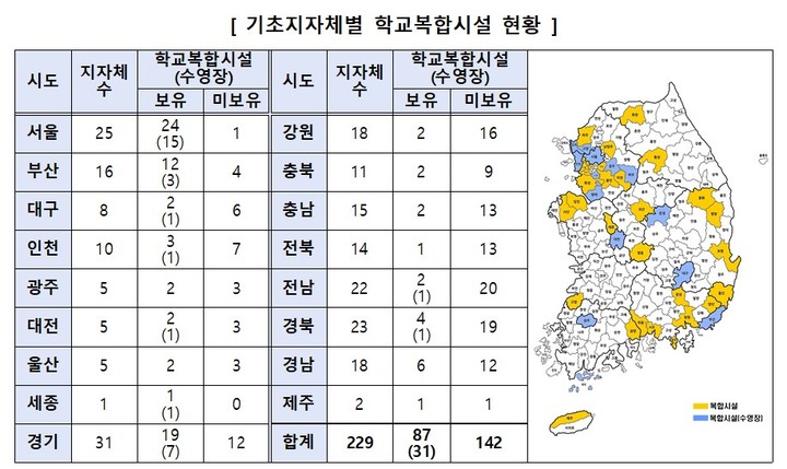  *재판매 및 DB 금지