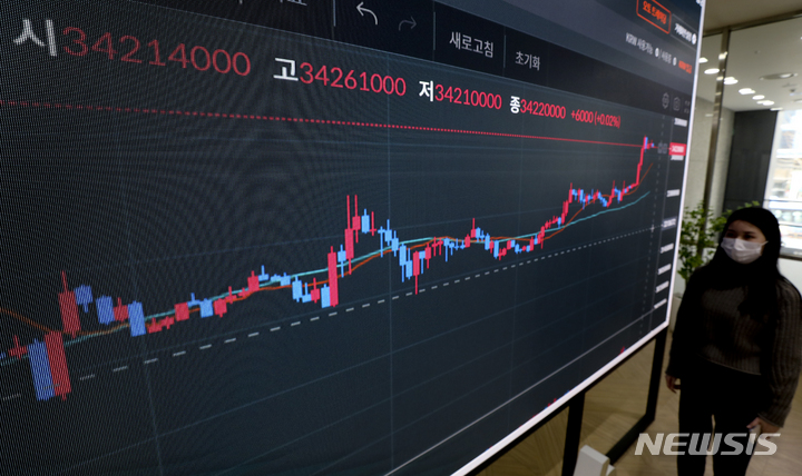 [서울=뉴시스] 최진석 기자 = 3200만원대에 횡보하던 비트코인 가격이 3400만원을 돌파했다. 최근 은행 위기설로 하락세를 보이던 미국 증시가 위기 진화 소식에 일제히 랠리하자 동반 상승했다.  이날 상승세는 위기를 겪고 있는 은행에 대한 긴급 유동성 자금이 공급되면서 비롯했다. 최근 금융 시장 전체를 휘청이게 한 은행발(發) 불씨가 진화되자 구미증시와 함께 일제히 랠리한 것이다.  사진은 17일 오후 서울 서초구 빗썸 고객지원센터 전광판에 비트코인 시세가 나오고 있다. 2023.03.17. myjs@newsis.com
