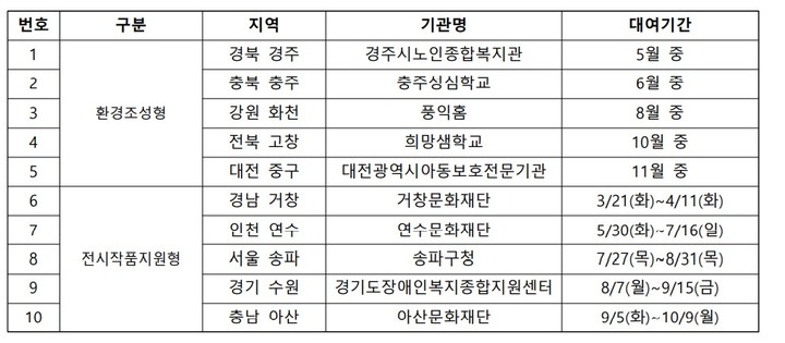 2023년 '나눔미술은행' 개최 기관 *재판매 및 DB 금지