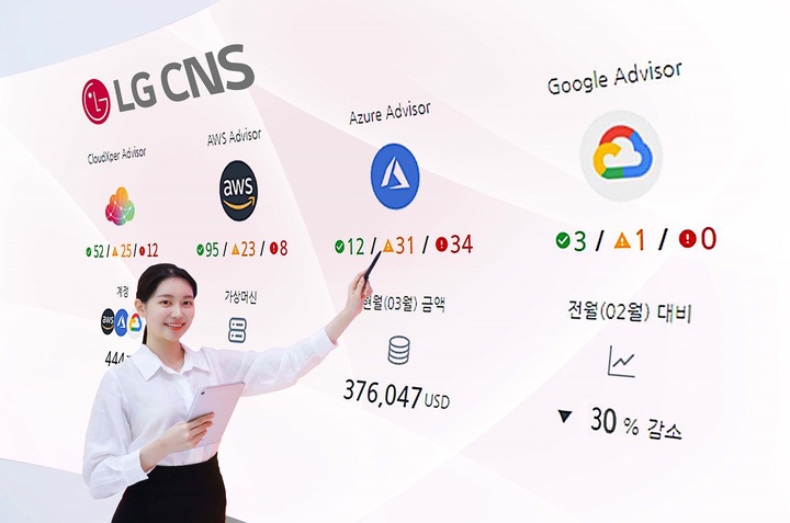 LG CNS 관계자가 핀옵스 클리닉 클라우드 사용 현황 모니터링 프로그램을 소개하고 있다 *재판매 및 DB 금지