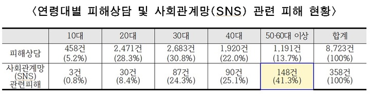 [서울=뉴시스] 