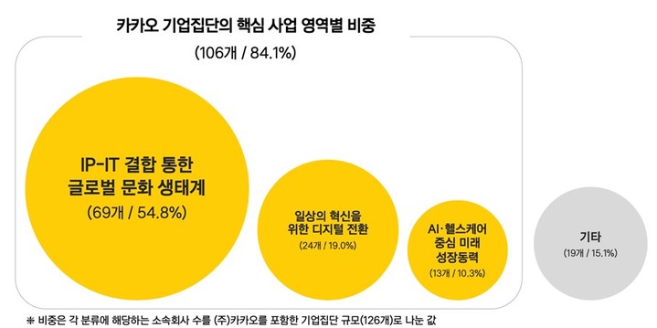 (사진=카카오 제공) *재판매 및 DB 금지