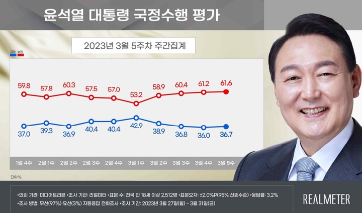 (사진=리얼미터 자료 캡쳐) *재판매 및 DB 금지