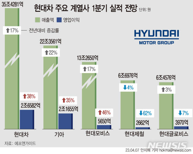 [서울=뉴시스]