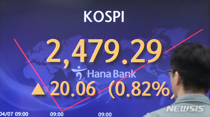 [서울=뉴시스] 권창회 기자 = 코스피가 전 거래일 대비 19.41포인트(0.79%) 상승한 2478.64에 출발했다. 원달러 환율은 1.2원 내린 1317.9원으로, 코스닥지수는 6.25포인트(0.72%) 오른 871.83에 거래를 시작했다. 7일 오전 서울 중구 하나은행 딜링룸에서 딜러들이 업무를 보고 있다. 2023.04.07. kch0523@newsis.com