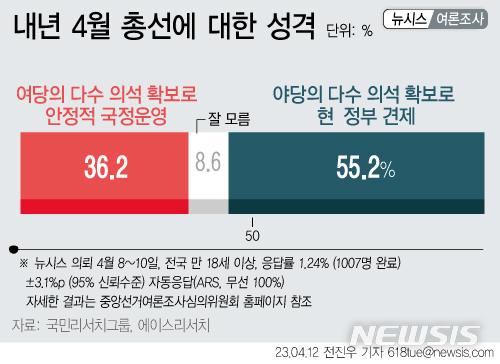 [서울=뉴시스] 