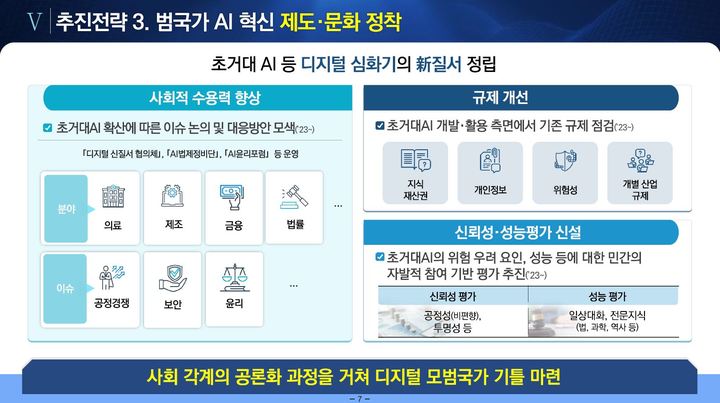 [서울=뉴시스] 이종호 과학기술정보통신부 장관은 14일 오전 '디지털플랫폼정부위원회 실현계획 보고회'에서 이같은 내용의 '초거대AI 경쟁력 강화방안'을 윤석열 대통령에게 보고했다. 자료는 범국가 AI 혁신·제도 문화 정착 방안. (자료=과학기술정보통신부 제공) *재판매 및 DB 금지