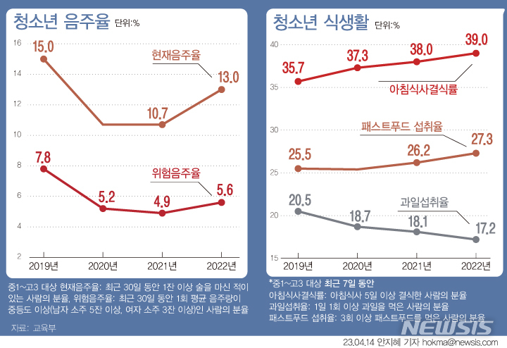 학생 10명중 3명 '코로나 블루?'…'우울·절망감' 9년 만에 최고