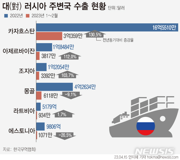 [서울=뉴시스] 