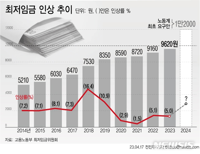 [서울=뉴시스] (그래픽=전진우 기자) 618tue@newsis.com