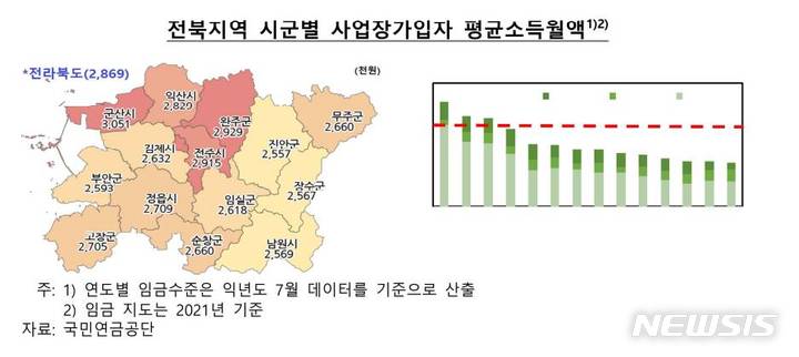 코로나19에도 불구…전북 핵심노동인구 고용상황 '양호'
