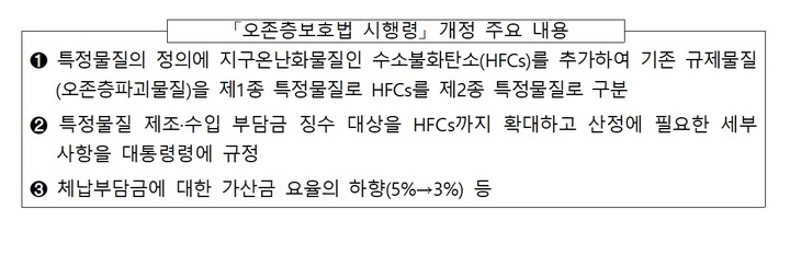 내년부터 온난화물질 본격 감축…오존층법 개정안 시행