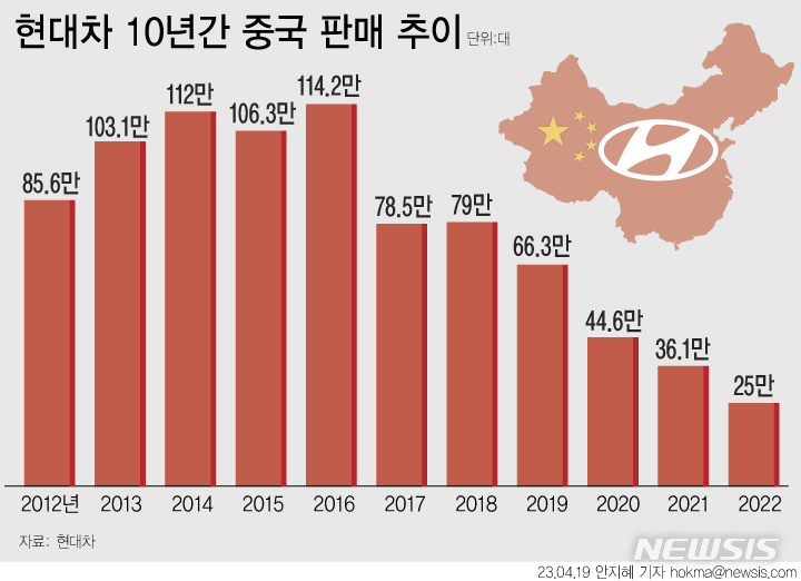 [서울=뉴시스] 