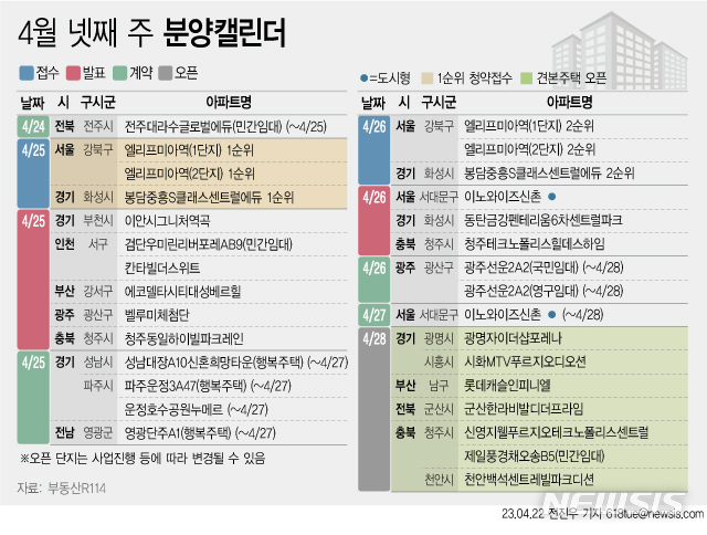 이미지에 대체텍스트 속성이 없습니다; 파일명은 NISI20230421_0001248554_web.jpg 입니다.