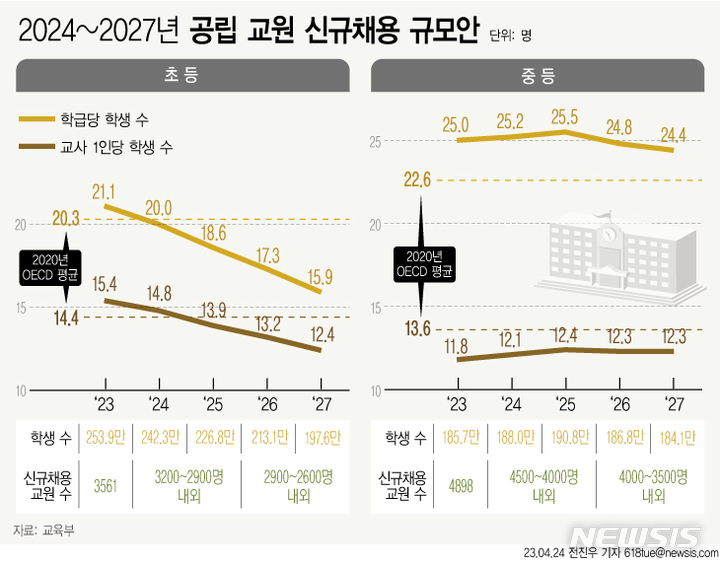 교대정원 감축 타협책으로 '입학정원 모집유보' 거론…대안 될까