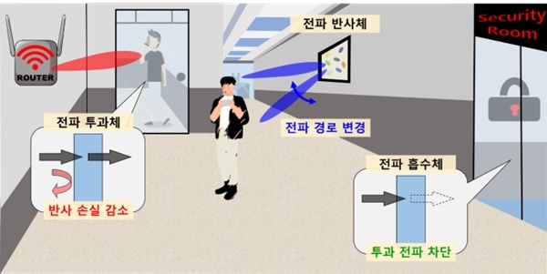 [서울=뉴시스] LG유플러스가 포항공과대학교와 개발한 주파수 커버리지 확장 기술을 상용 환경에서 실증했다. (사진=LGU+ 제공) *재판매 및 DB 금지