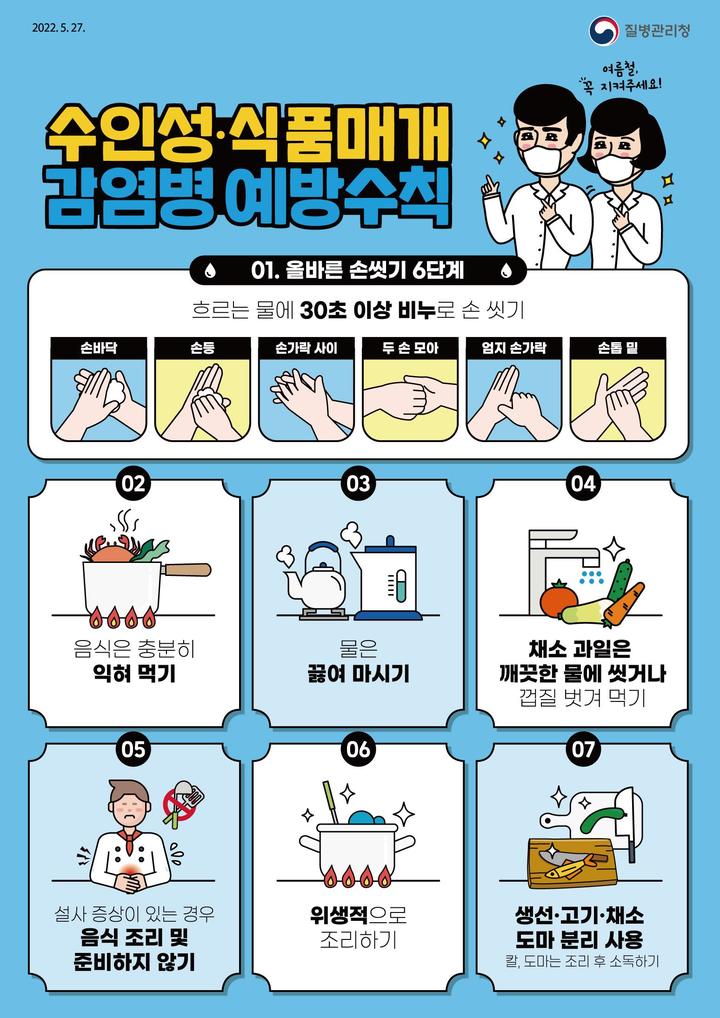 야외활동 증가에 수인·식품매개감염병 193% 급증