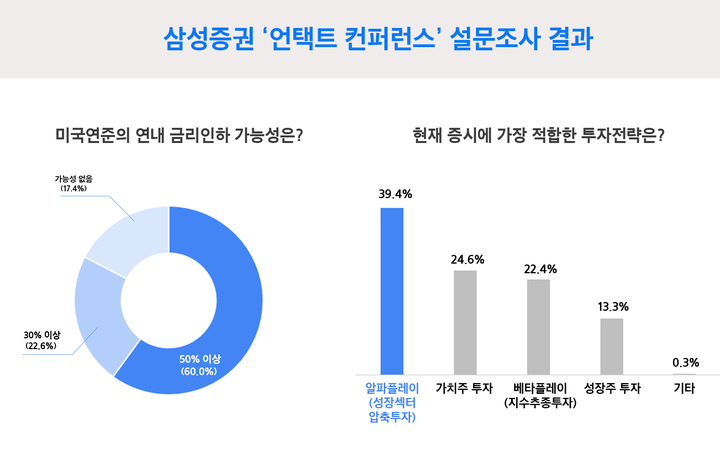 삼성증권 설문 *재판매 및 DB 금지