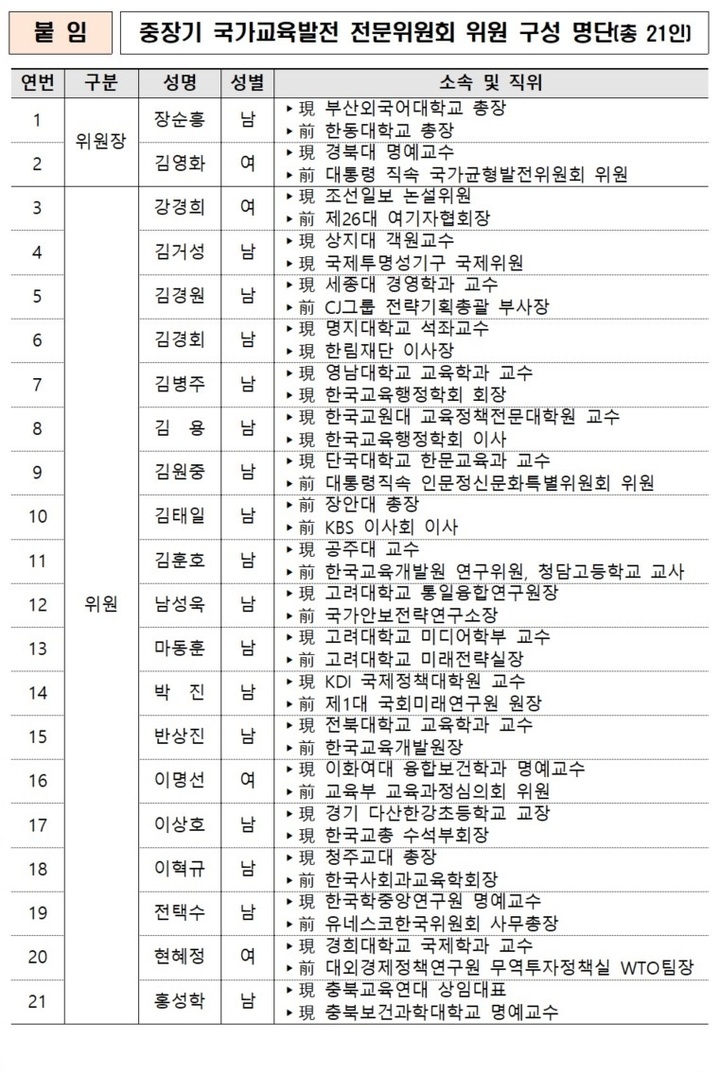 국교위, '백년대계' 국가교육발전계획 자문할 전문위 출범