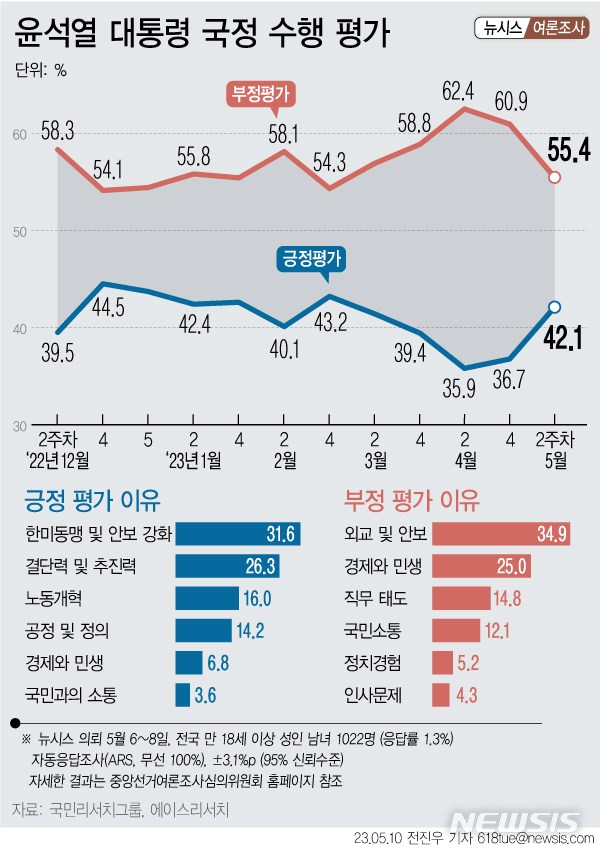 [서울=뉴시스] 