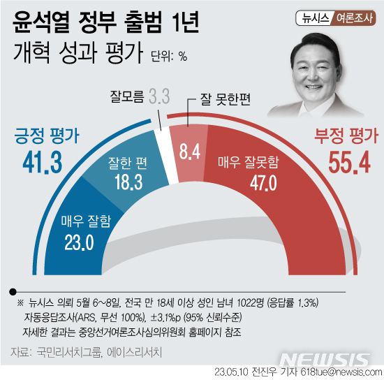 [서울=뉴시스] 