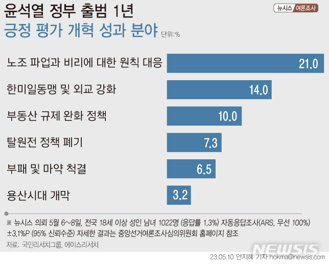 [서울=뉴시스] 