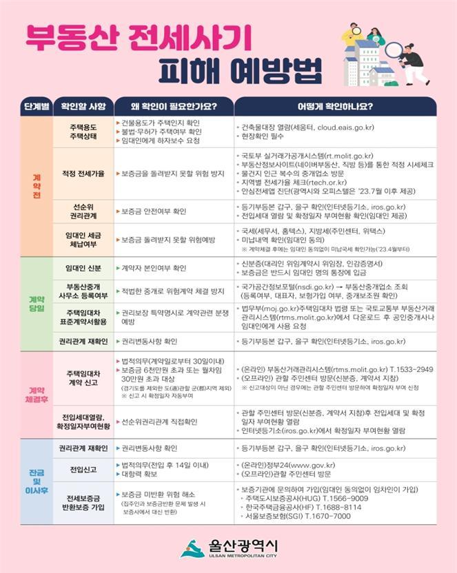 [울산소식]시, 찾아가는 전세피해 지원 상담소 운영 등