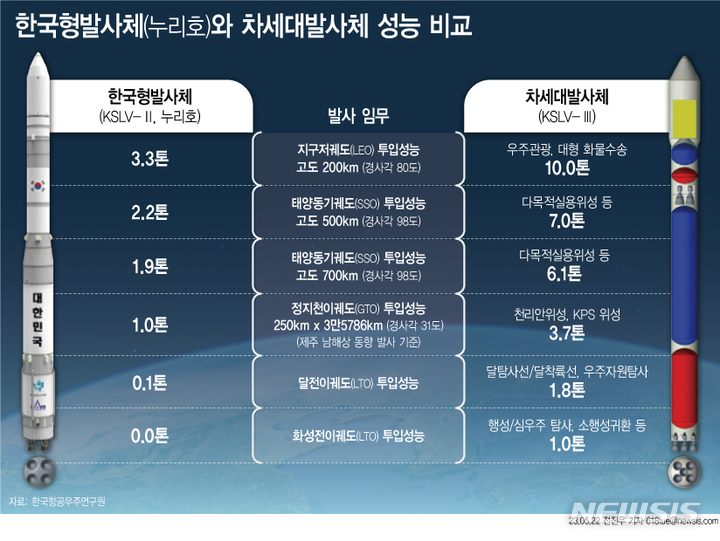 올해 韓 '달 착륙선' 개발 착수…2032년 발사 목표