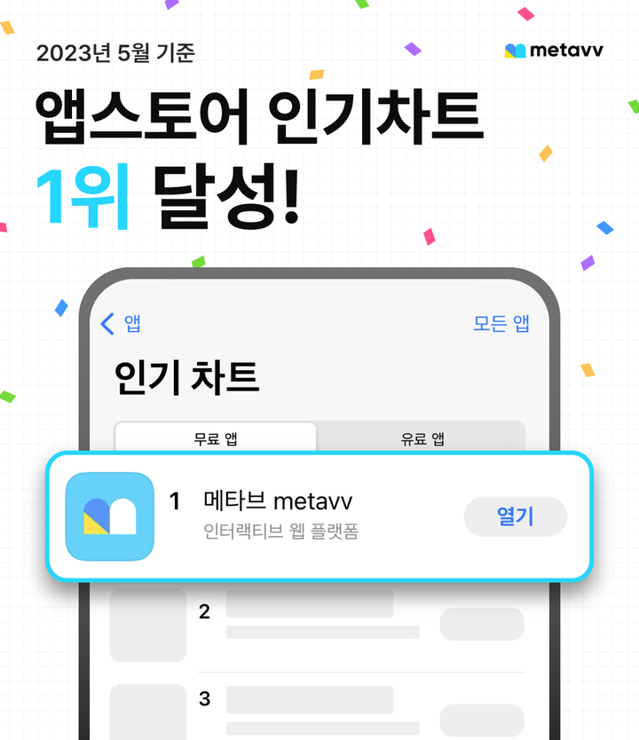 '메타브' 앱스토어 인기 1위 달성…이용자 80%가 MZ세대