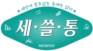 올해 1분기 고소득층 자동차 살 때 저소득층은 '뚜벅이'[세쓸통]