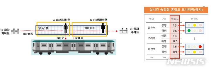 [세종=뉴시스] 승강장 혼잡도 실시간 분석 개념. (자료= 행정안전부 제공) 