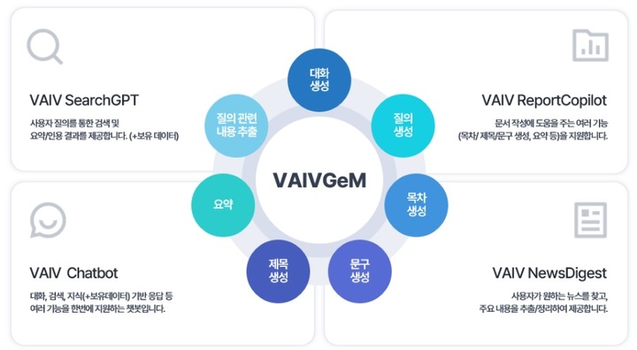 바이브, 한국형 생성AI 언어모델 공개…"보안·환각 해결"