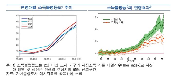 제공=한국은행 *재판매 및 DB 금지