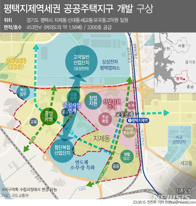 [서울=뉴시스] 국토교통부가 첨단 산업단지와 연계돼 있는 경기 '평택지제역세권'과 '진주문산' 2개 지구를 신규 공공주택지구로 지정하고, 각각 '평택지제역세권' 453만㎡ 입지에 3만3000가구, '진주문산'지구 140만㎡에 6000가구를 공급한다. 평택지제역세권은 평택-화성-용인으로 이어지는 '반도체 메가클러스터'와 접근성이 높고, SRT·1호선 등 광역교통 여건이 우수한 입지다.