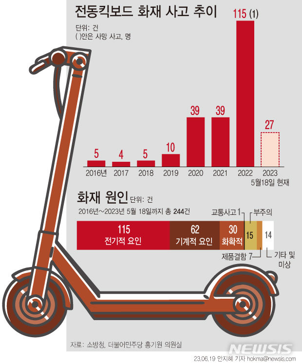 [서울=뉴시스] 