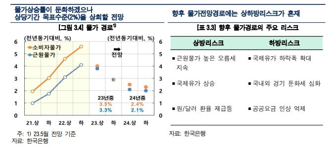 (제공=한국은행) *재판매 및 DB 금지