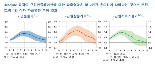 제공=한국은행 *재판매 및 DB 금지