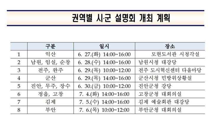 전북도, 찾아가는 설명회로 ‘전북특별자치도’ 소통지수↑