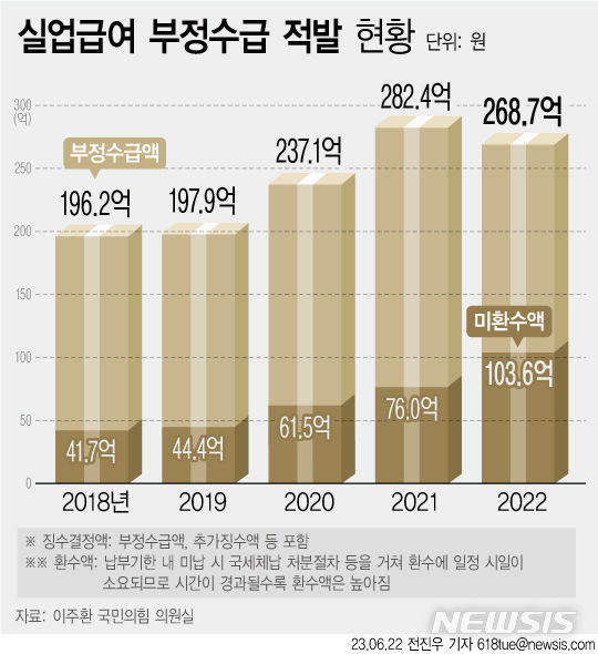 [서울=뉴시스] 