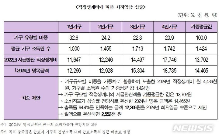 [세종=뉴시스] 